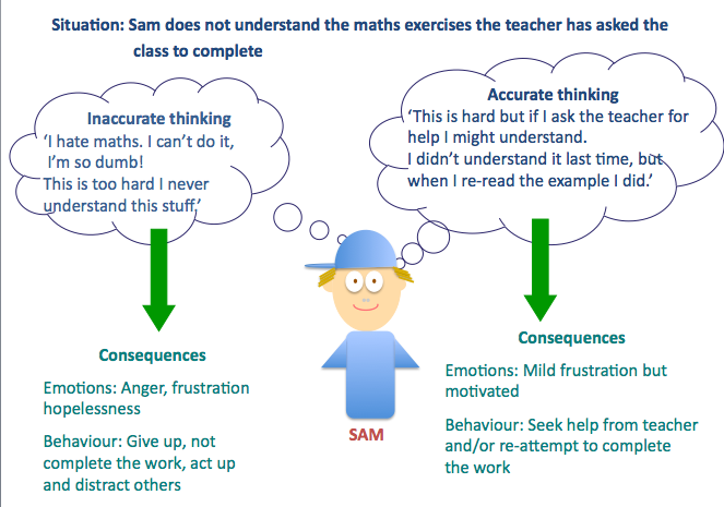 Resilience: What you think determines the way you feel